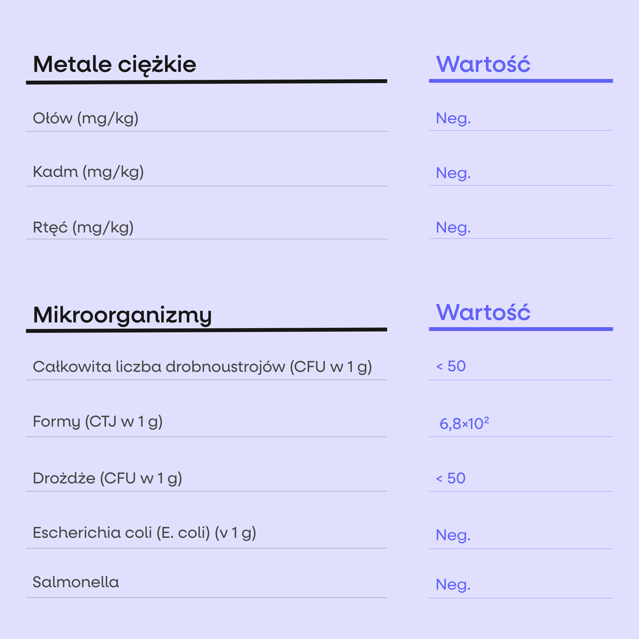 Wykres dziennego wsparcia BrainMax