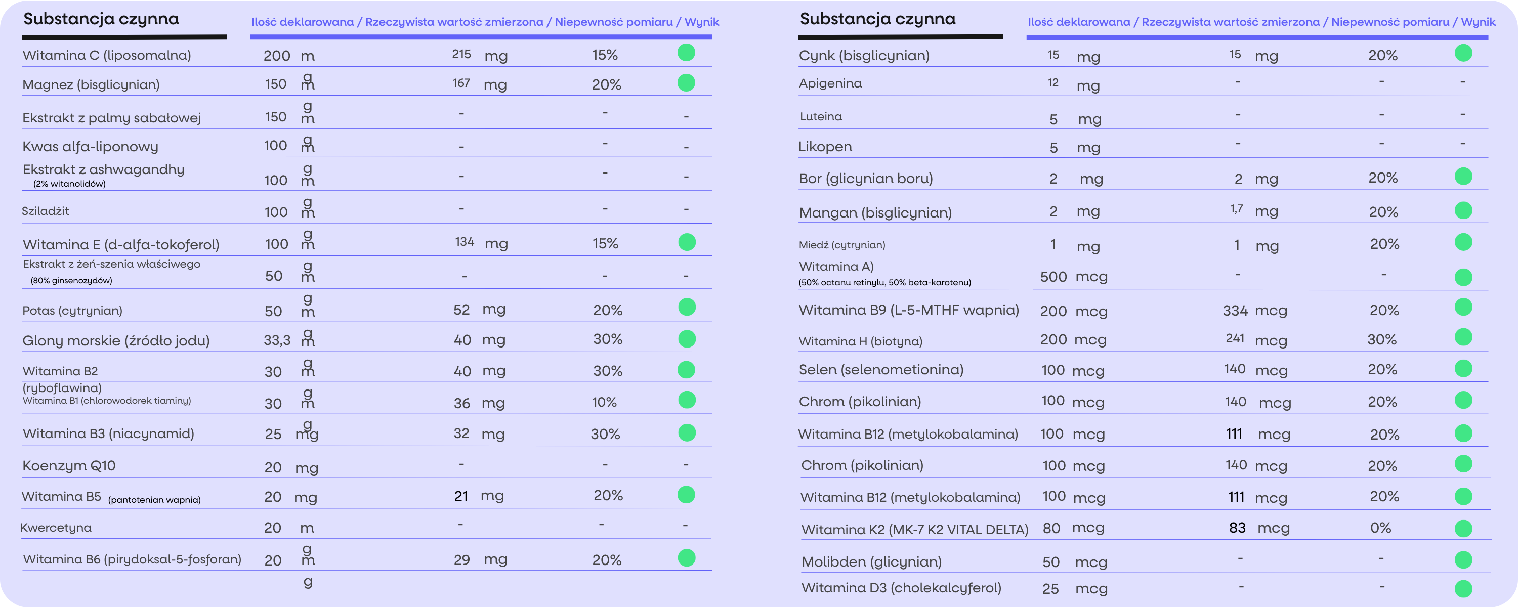 tabela multiwitamin dla mężczyzn